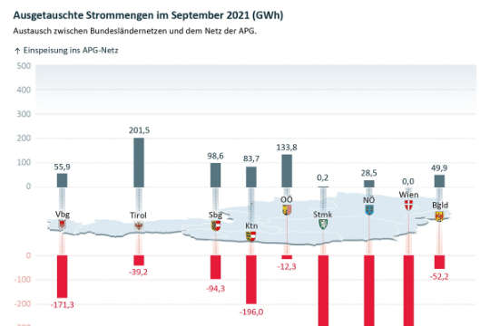 Energieaustausch Oesterreich DE.jpg